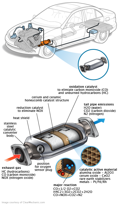 See DF073 repair manual
